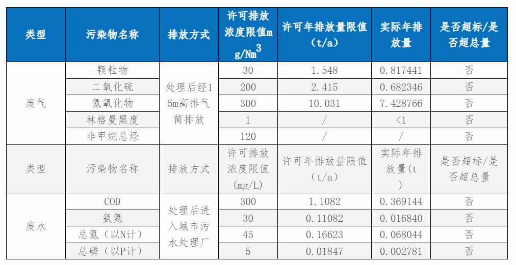 河南京华新材料技术有限公司2025年度清洁生产审核信息公示